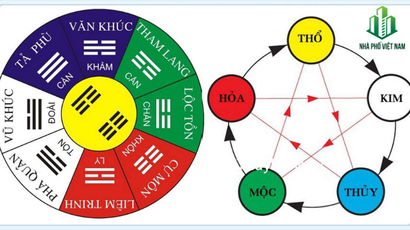 Một số cách phổ biến để xác định hướng nhà theo phong thủy